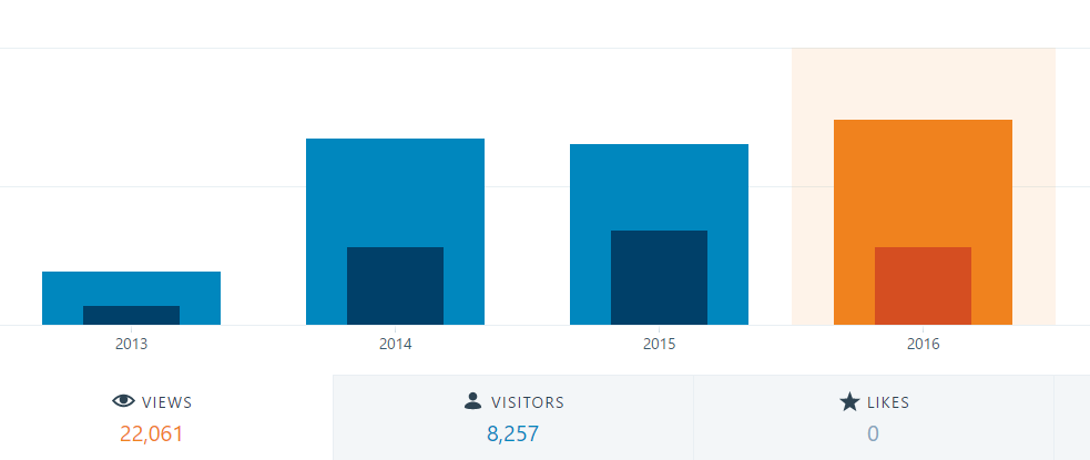 Jahresstatistik „Think Ordo!“ 2016