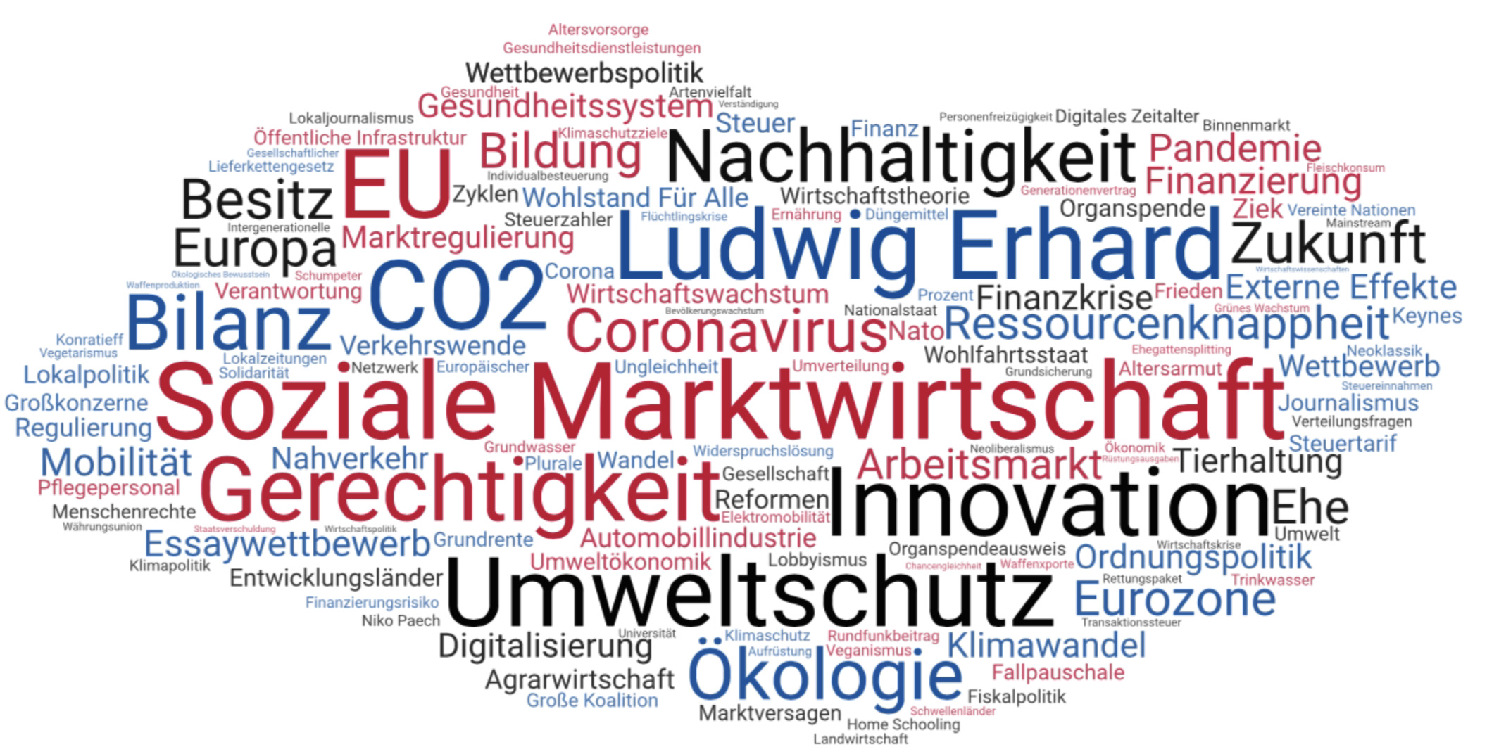 Jahresstatistik Think-Ordo! 2020